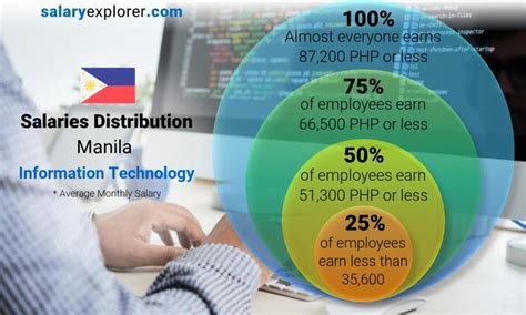 average income in manila|Latest Releases .
